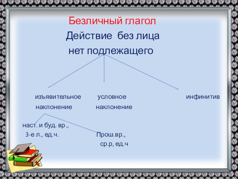 План урока на тему безличные глаголы 6 класс