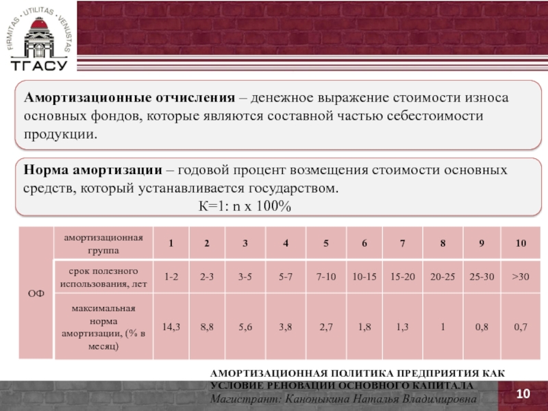 Процент компенсации. Амортизационные отчисления это денежное выражение. Норму амортизации на реновацию. Амортизация реновация. Амортизационные отчисления на реновацию.