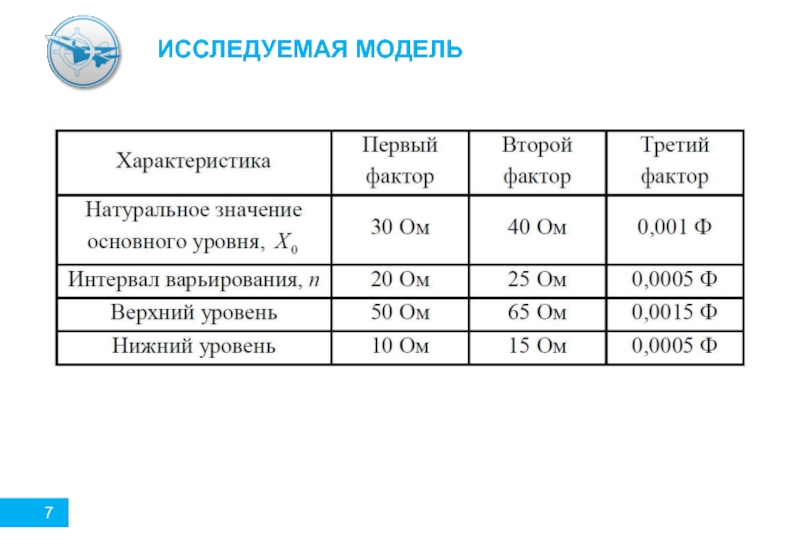 План бокса бенкина для 3 факторов