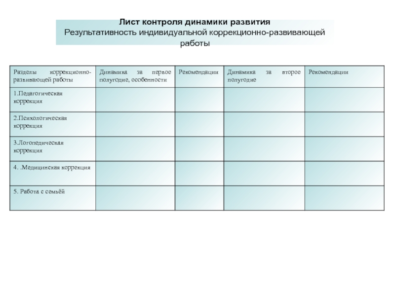 Индивидуальная карта учета динамики развития ребенка с овз заполненная