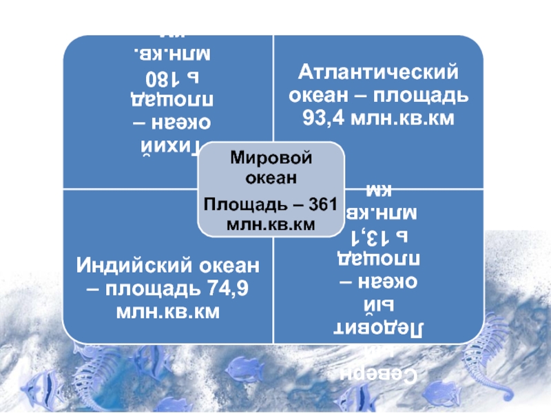 Океаны тест с ответами