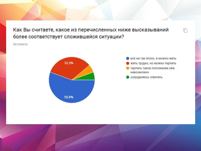 Исследование образа жизни