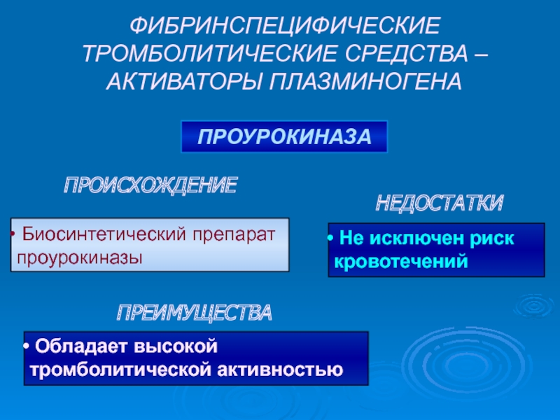 Активаторы плазминогена. Фибринспецифические тромболитики препараты. Активаторы плазминогена препараты. Фибринспецифические тромболитики фармакология. Высокий тромболитический риск.