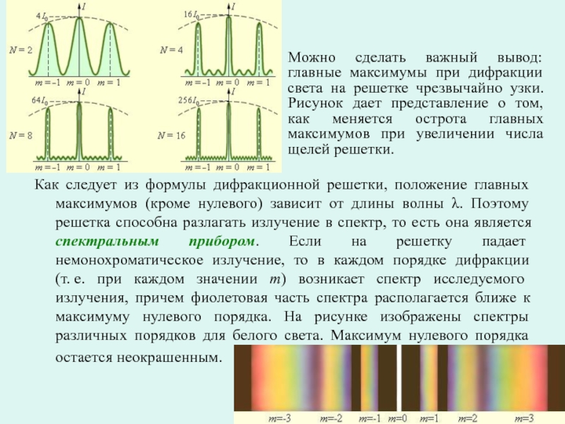 Первый дифракционный максимум. Максимум второго порядка дифракционной решетки формула. Формула для наблюдения главных максимумов дифракционной решетки. От чего зависит ширина максимумов дифракционной решетки. Формула максимума дифракционной решетки.