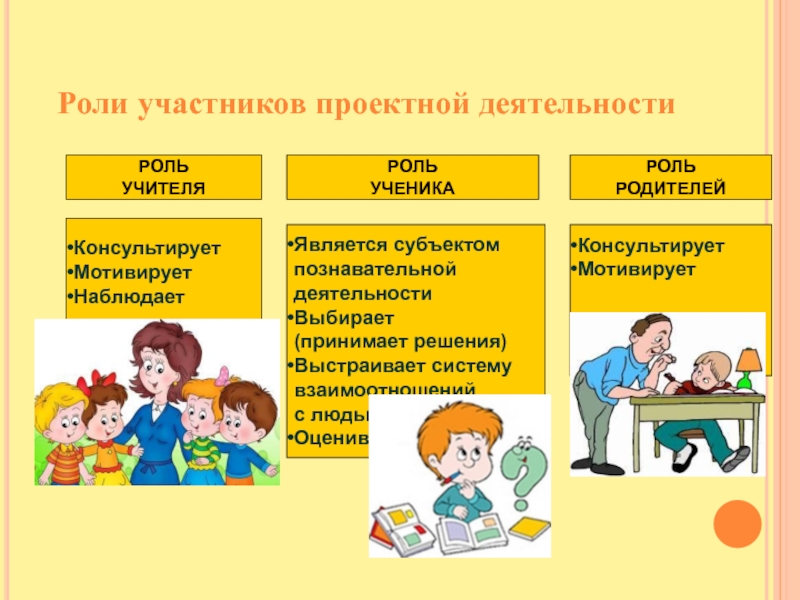 Групповые роли участников. Роль ученика. Роль учителя. Познавательная активность роль учителя. Схематичная роль ученика.