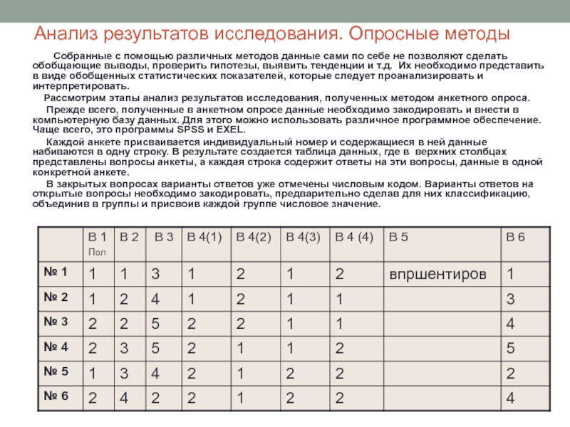 Анализ результатов исследования. Опросные методы Собранные с помощью различных методов данные сами по