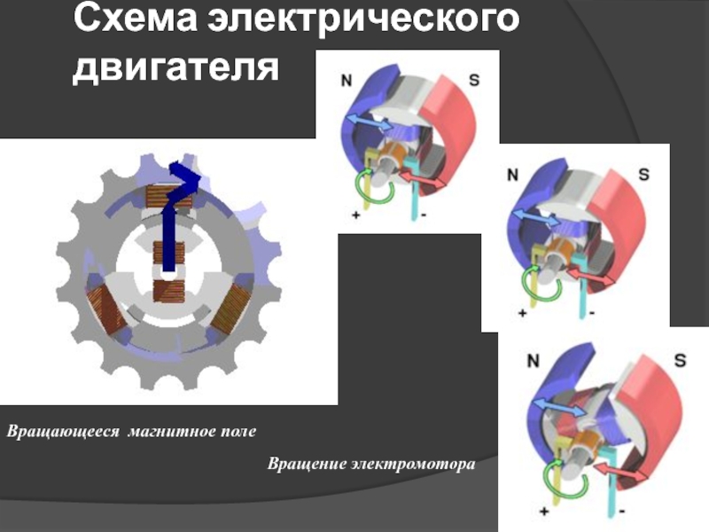 Вращающееся поле