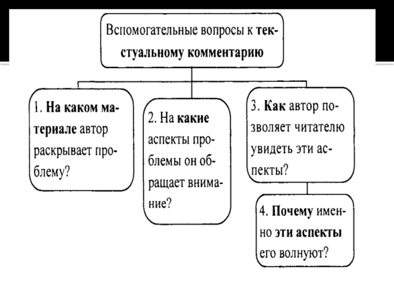 Проблема текста презентация