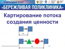 Картирование потока создания ценности