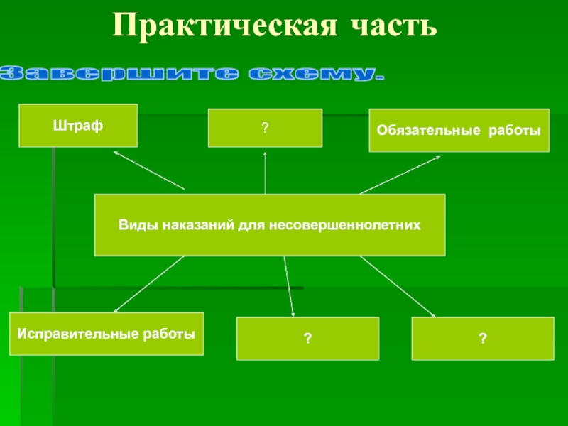 Обязательные работы исправительные работы презентация