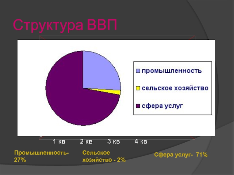 Канада ввп. Структура ВВП Канады. Структура сельского хозяйства Канады. Структура ВВП Канады по отраслям. Структура отрасли сельского хозяйства в Канаде.