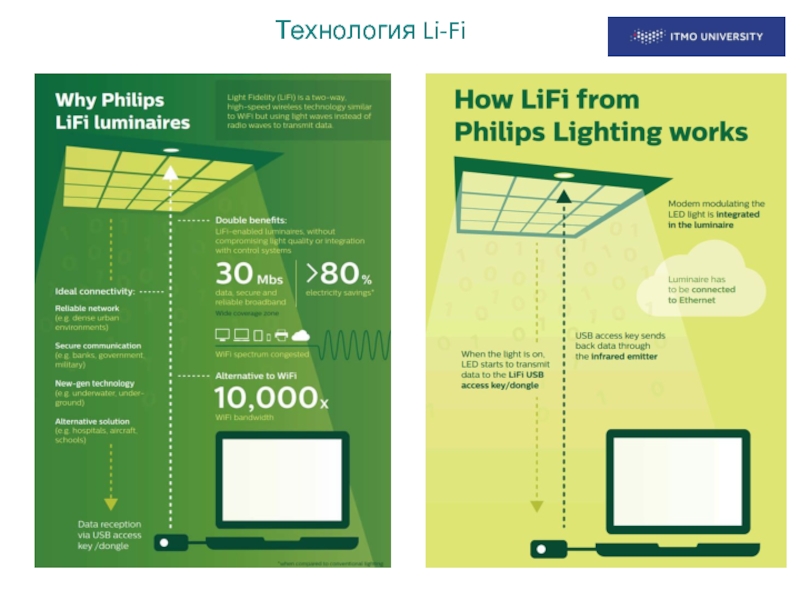 Технология li fi презентация