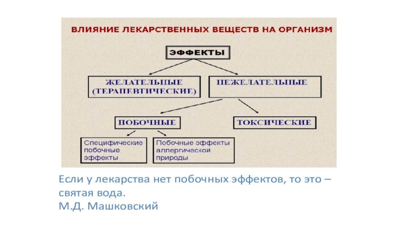 Реклама лекарственных средств презентация