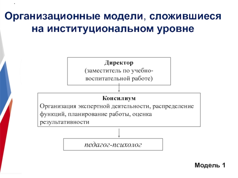 Педагогическое обеспечение образования. Организационная модель. Институциональная модель организации. Институциональное моделирование. Институциональный уровень в образовании это.