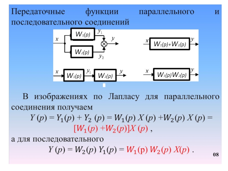 Передаточная функция замкнутой системы