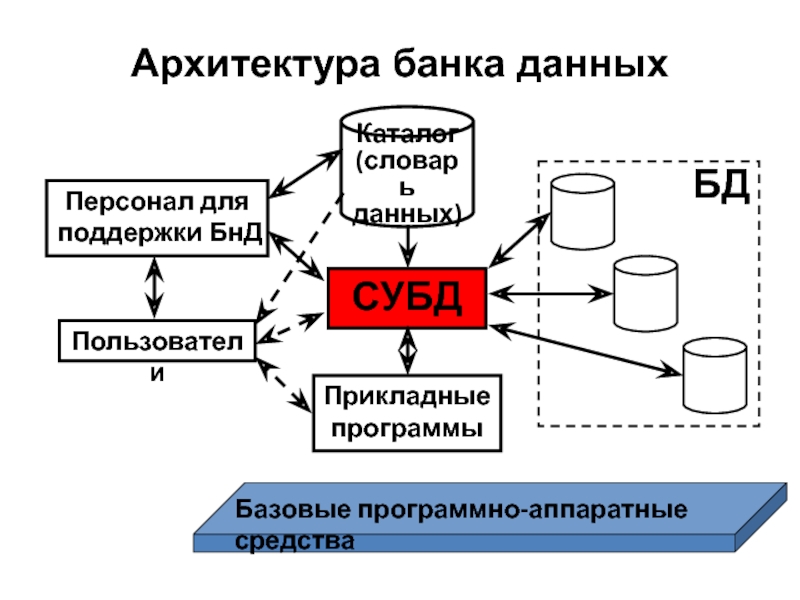 Сформировать аппаратные требования и схему банка данных