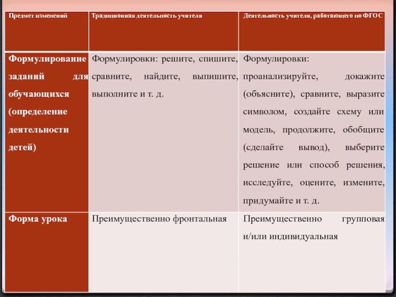 Изменения предмета