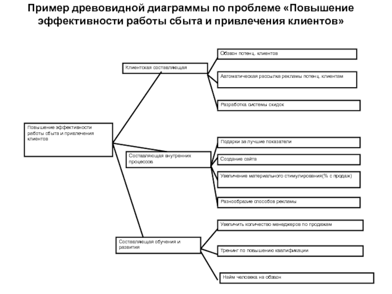 Шаблон древовидной диаграммы