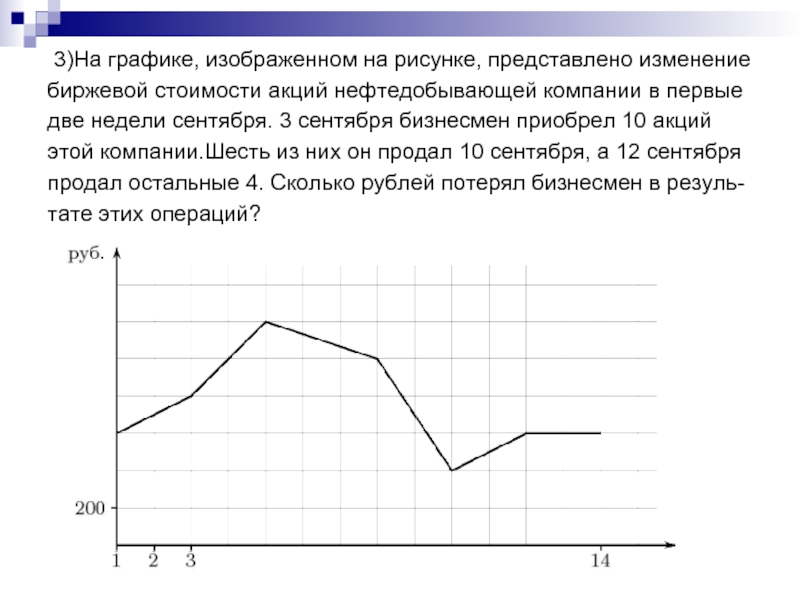 На графике изображенном на рисунке представлено изменение биржевой стоимости акций газодобывающей 14