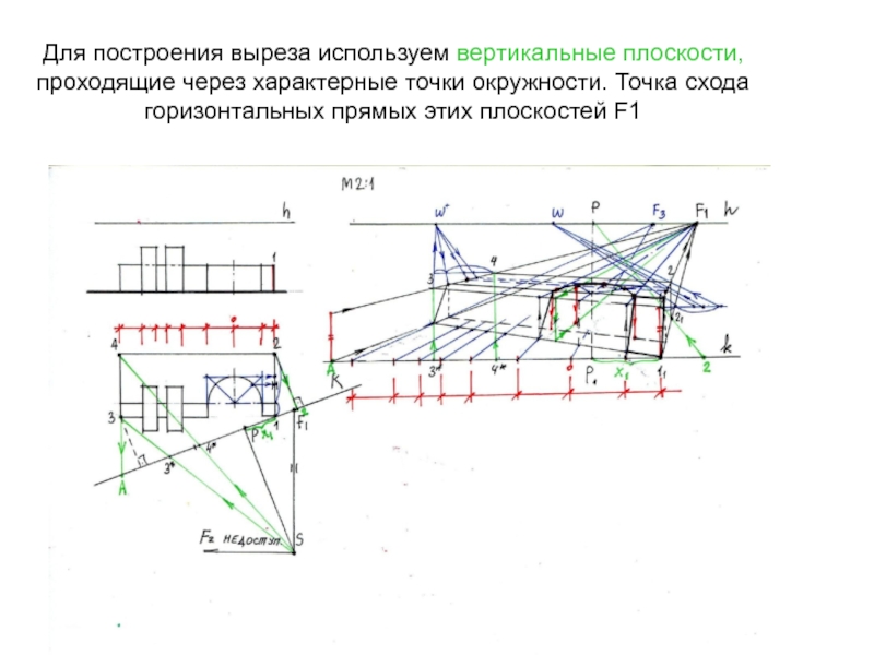 План горизонтальных прямых и кривых