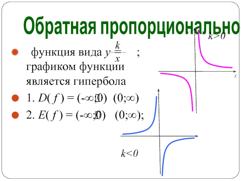 Свойства графика функции модуль