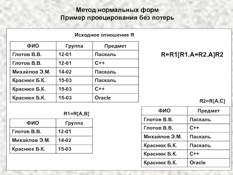 Нормальный метод. Метод нормальных форм. Методы нормальных форм схема. Виды нормальных форм с примерами. 6 Нормальная форма пример.