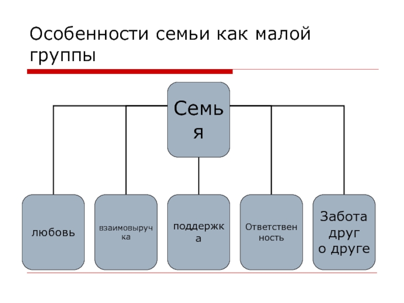 План семья как малая