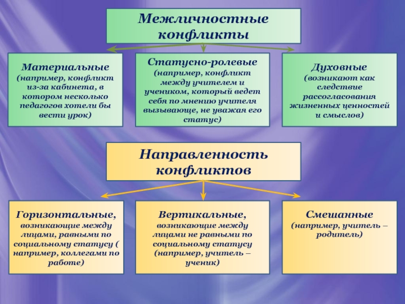 Решение конфликтов презентация