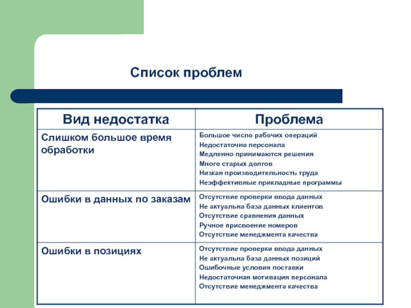 Виды проблем в проекте