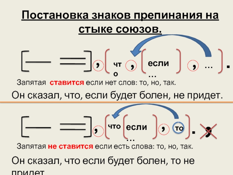 Схема постановка знаков препинания