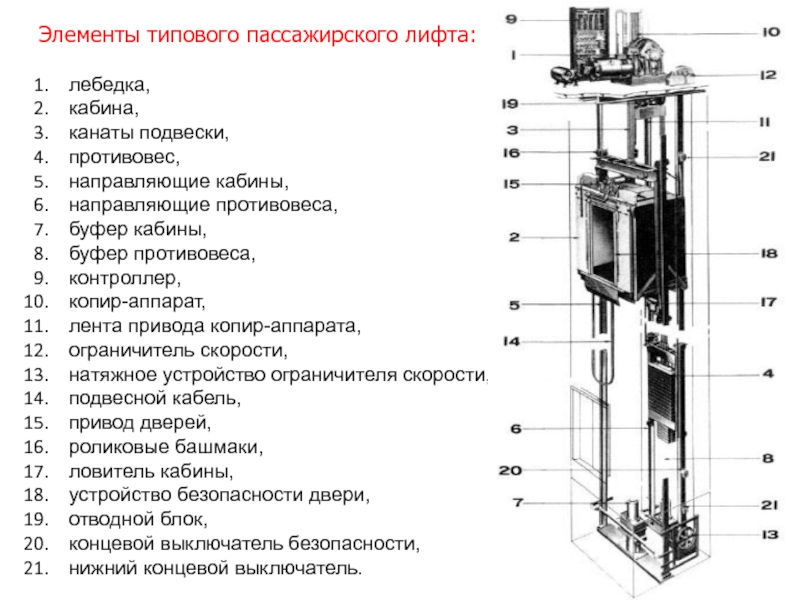 Что не входит в монтажную схему лифта