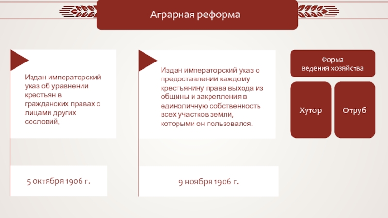 Думская монархия и столыпинские реформы. Указ об уравнении крестьян. Уравнение крестьян в правах с другими сословиями. Указ об уравнении крестьян в правах с другими сословиями суть.