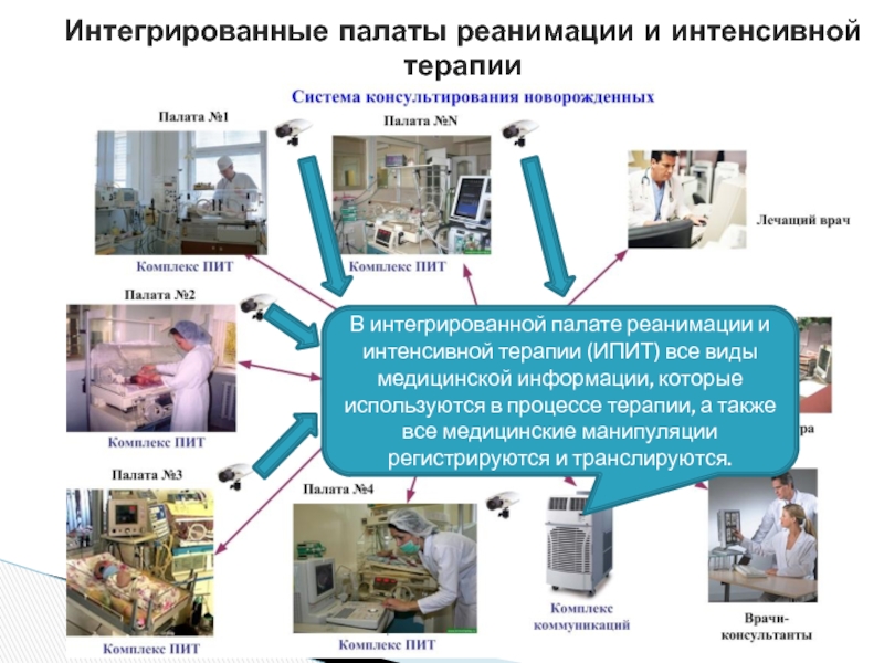 Карта проведения реанимации и интенсивной терапии