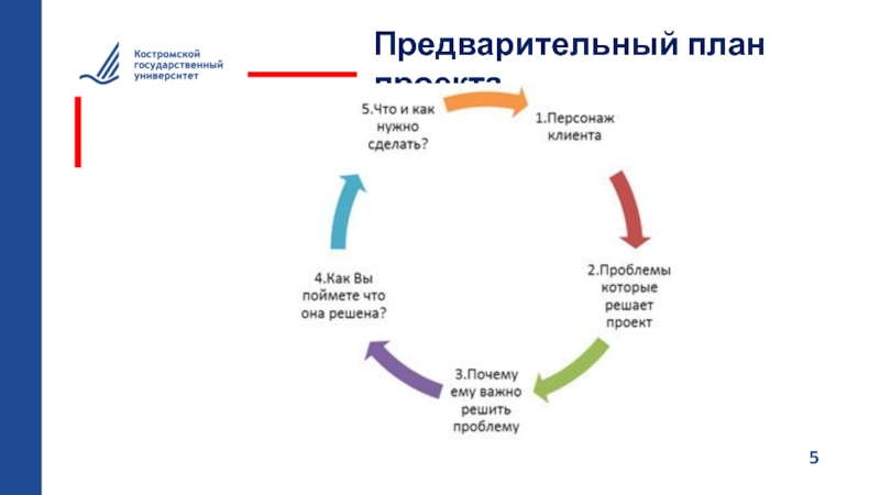 С чего начинается планирование проекта