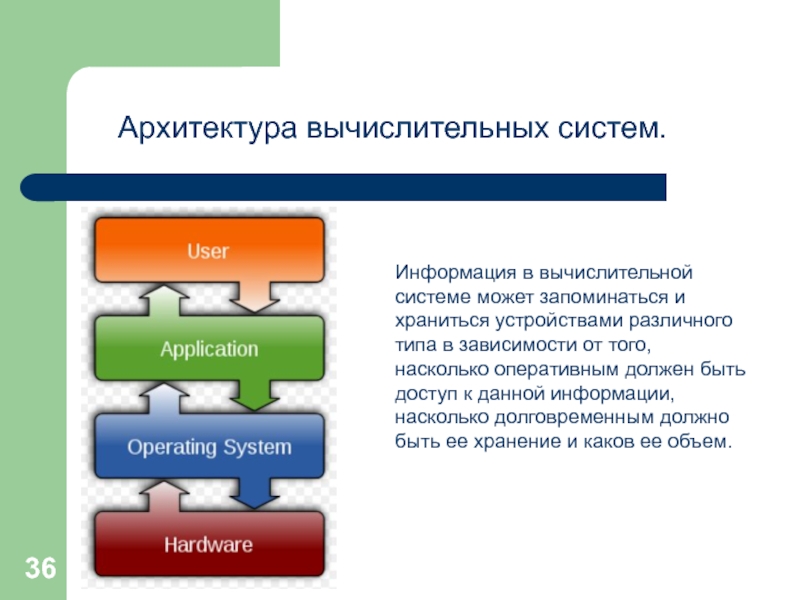 Архитектура вычислительных. Архитектура вычислительных систем. Архитектура вычислительных систем. Вычислительные системы.. Структура и архитектура вычислительной системы. Виды архитектур вычислительных систем.