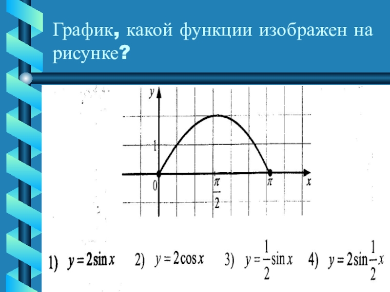 График какой функции изображен на рисунке