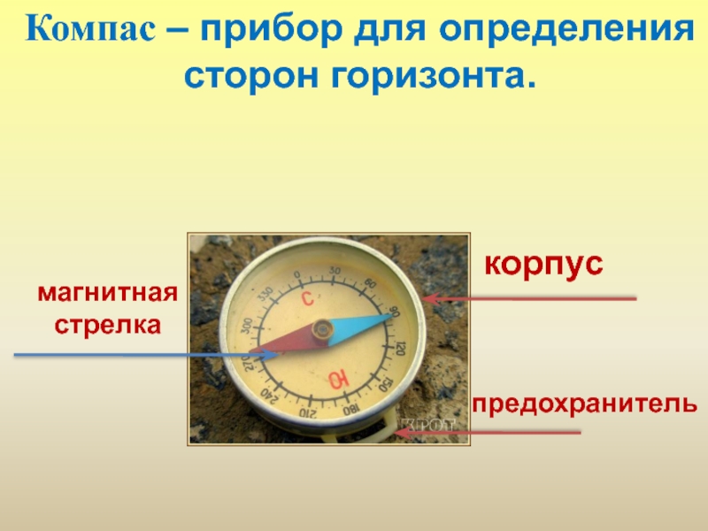 Картинка компаса с обозначениями на русском