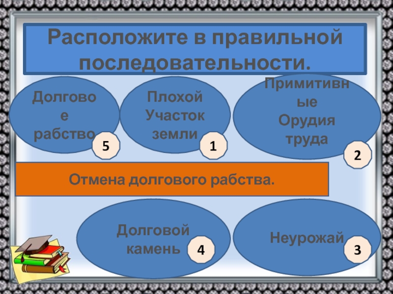 Долговое рабство. Расположите в правильной последовательности долговое рабство. Расположите в правильной последовательности 1 долговое рабство. Последовательность различных форм рабства.