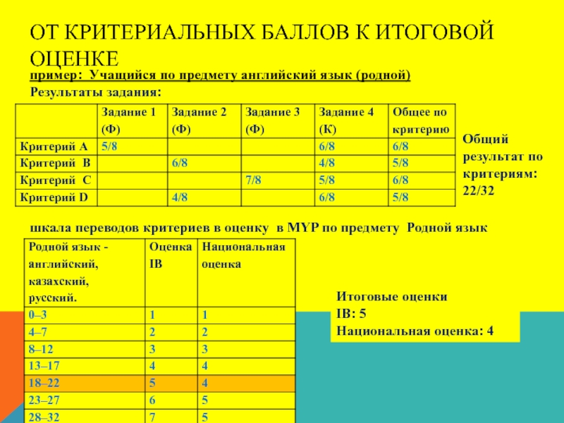 Критерии оценивания 21 задания огэ