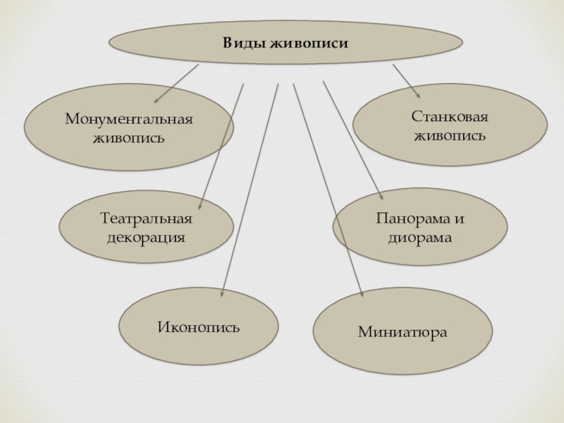 Язык искусства презентация