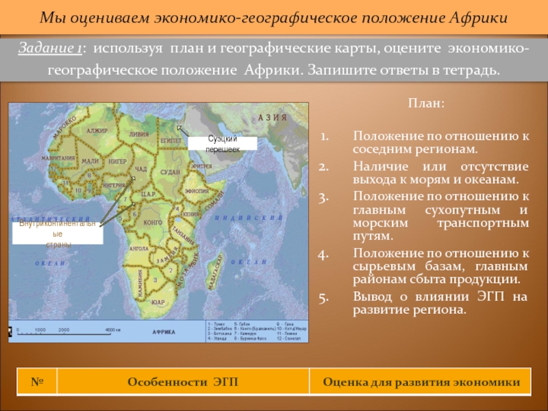 Презентация африка пути развития 6 класс