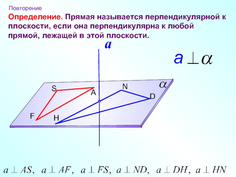 Определение прямой перпендикулярной плоскости рисунок