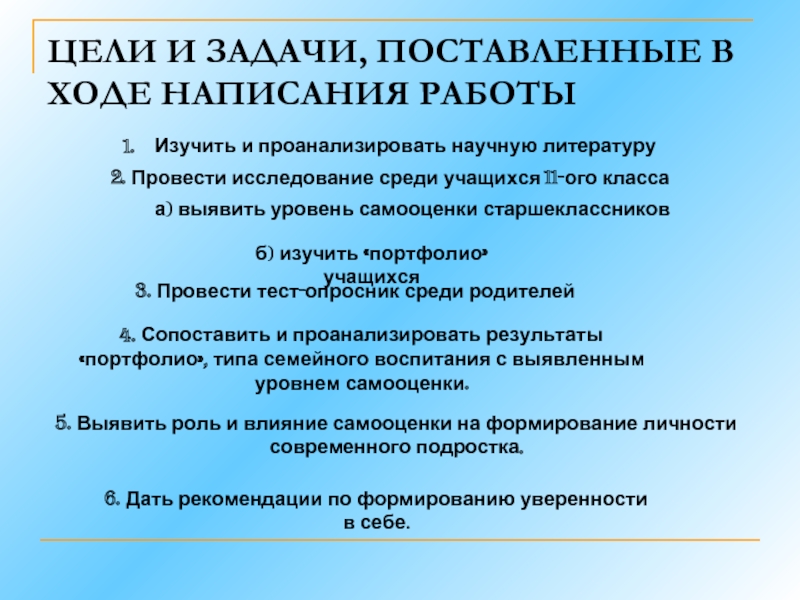 Самооценка как показатель развития самосознания старшеклассника проект