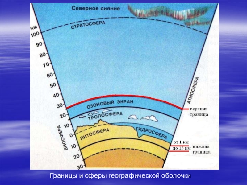 Географическая оболочка земли 7 класс. Верхняя граница географической оболочки. Географическая оболочка литосфера. География оболочка и ландшафт.