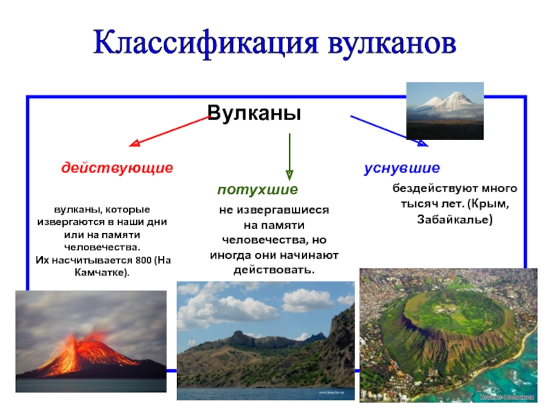 Карта с вулканами с действующими и потухшими