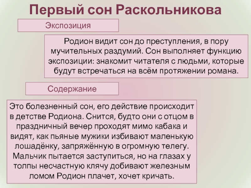 Сны раскольникова презентация