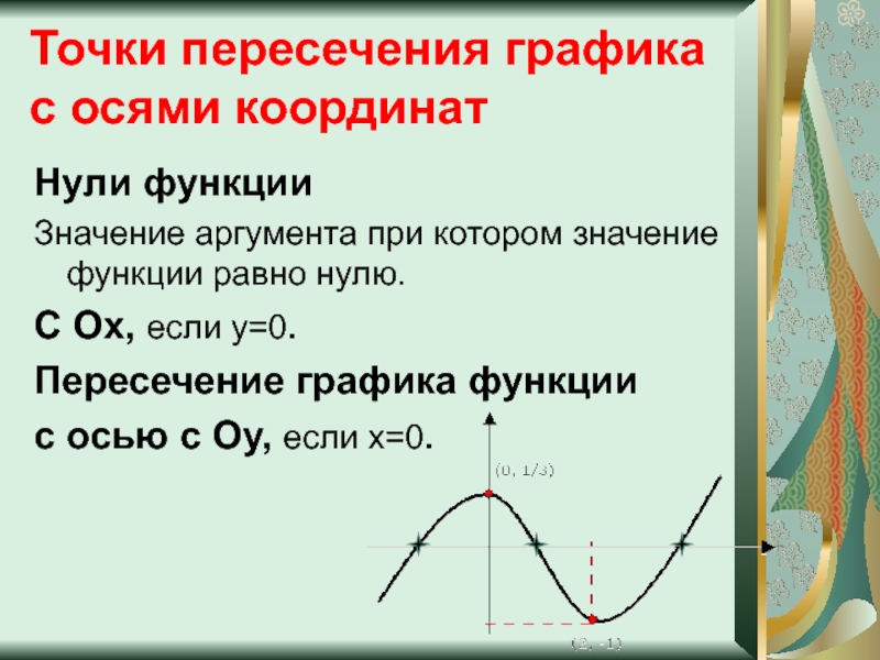 Значения аргумента при которых функция равна 0. Значение функции равно значению аргумента.