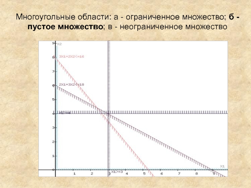 Ограниченное множество. Ограниченность множества. Ограниченные и неограниченные множества. Ограниченное множество пример. Пустое множество график.