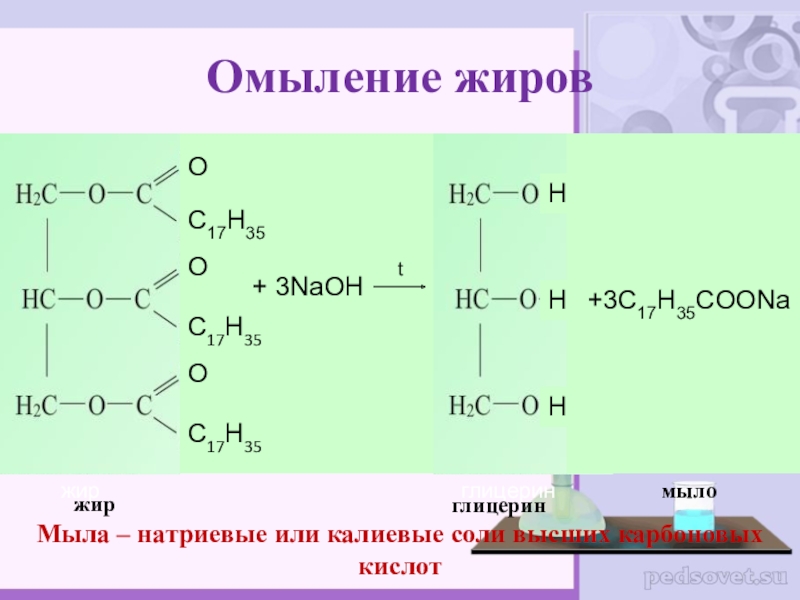 Водный и щелочной гидролиз. Кислотный гидролиз жира формула. Уравнение реакции гидролиза жиров формула. Кислотный и щелочной гидролиз жиров. Реакция гидролиза жира.