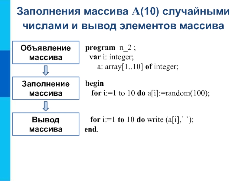 Программа элементов массива. Массивы Информатика 9 класс Паскаль. Массив случайных чисел Паскаль таблица. Заполнение одномерного массива Паскаль. Заполнение массива одномерные чисел.